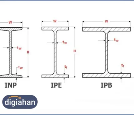 آشنایی با انواع استاندارد تیرآهن