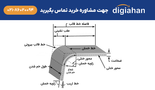 خمکاری ورق‌های فلزی