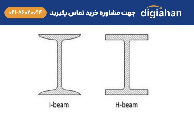 استاندارد های تیرآهن